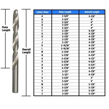 DWDP-DAP-LETTER-SIZES