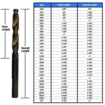 KFDCRYO-JOBBER-SIZES-FRACTION