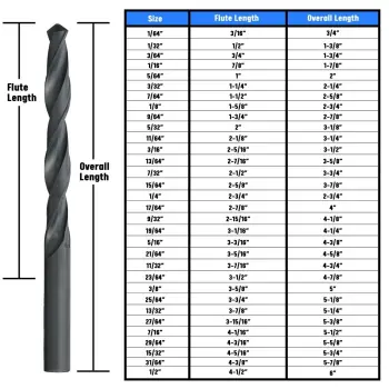 DWDN-DAN-FRACTION-SIZES