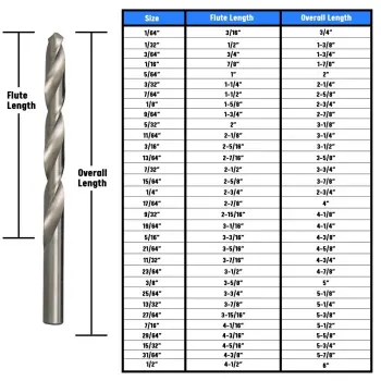 DWDP-DAP-FRACTION-SIZES
