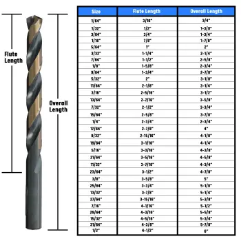 KFD-JOBBER-SIZES-FRACTION