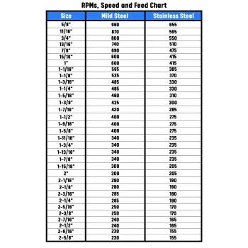 CTH-CHART