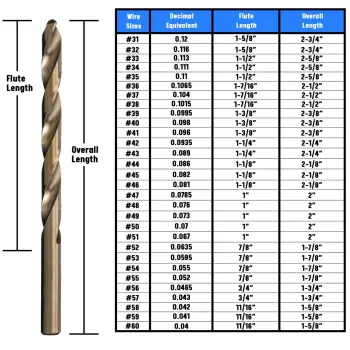 DWDCO-DACO-JOBBER-SERIES-SIZES-WIRE3160