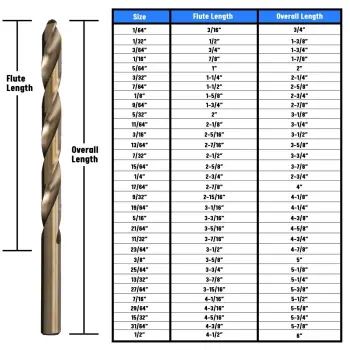 DWDCO-DACO-JOBBER-SERIES-SIZES-FRACTION